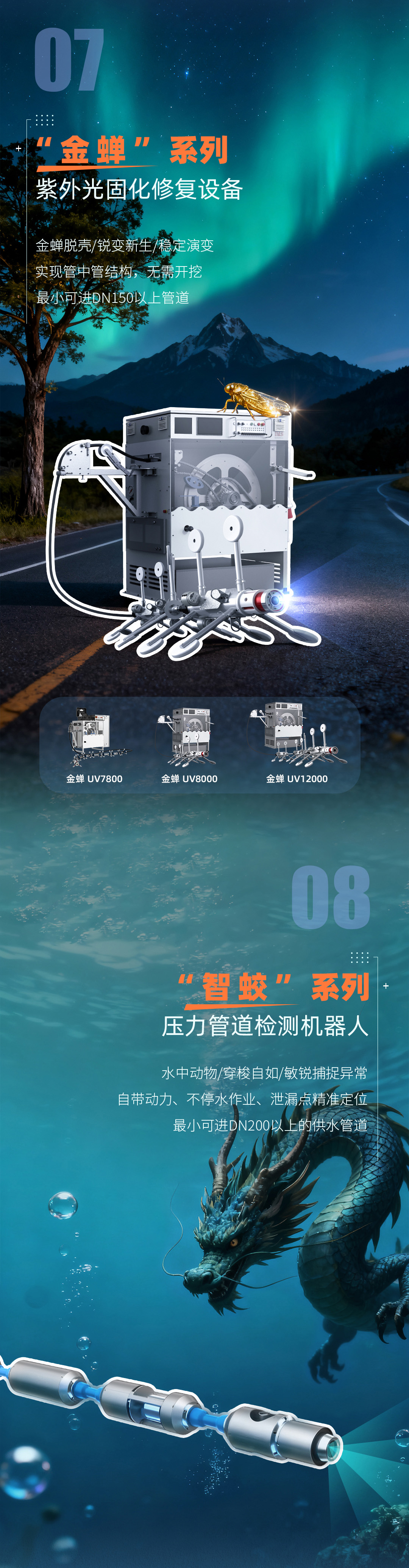 【官宣】一張圖讀懂施羅德管網(wǎng)機器人最新命名